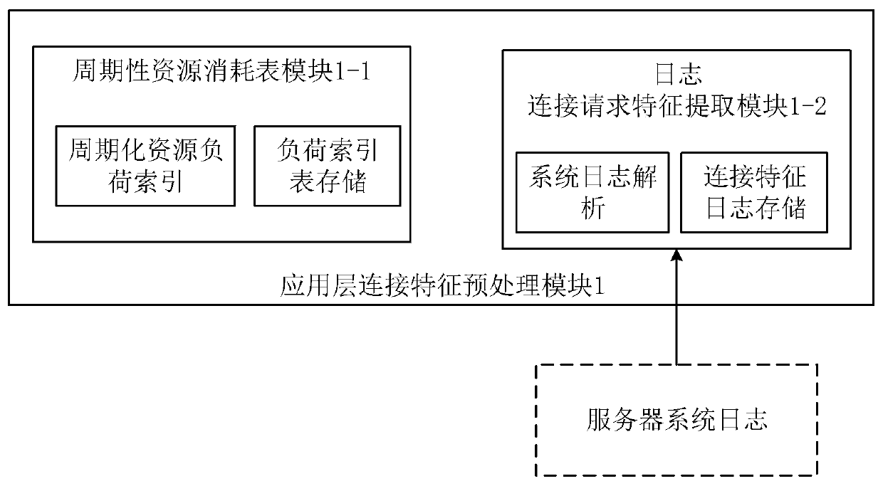 Application layer DDoS attack detection and defense method based on multiple feature entropies