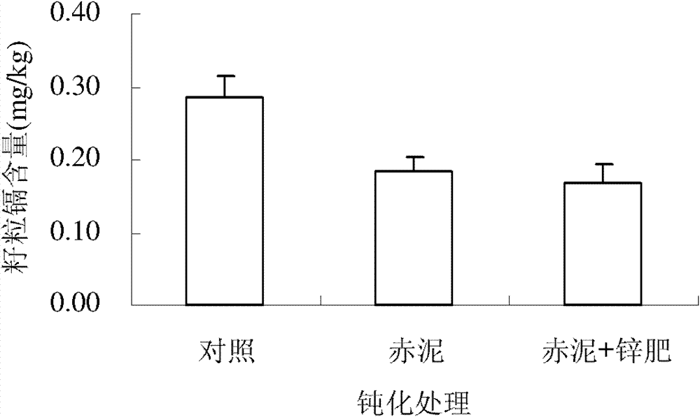 Soil conditioner for reducing bioavailability of cadmium in acid heavy cadmium polluted soil and method for improving soil