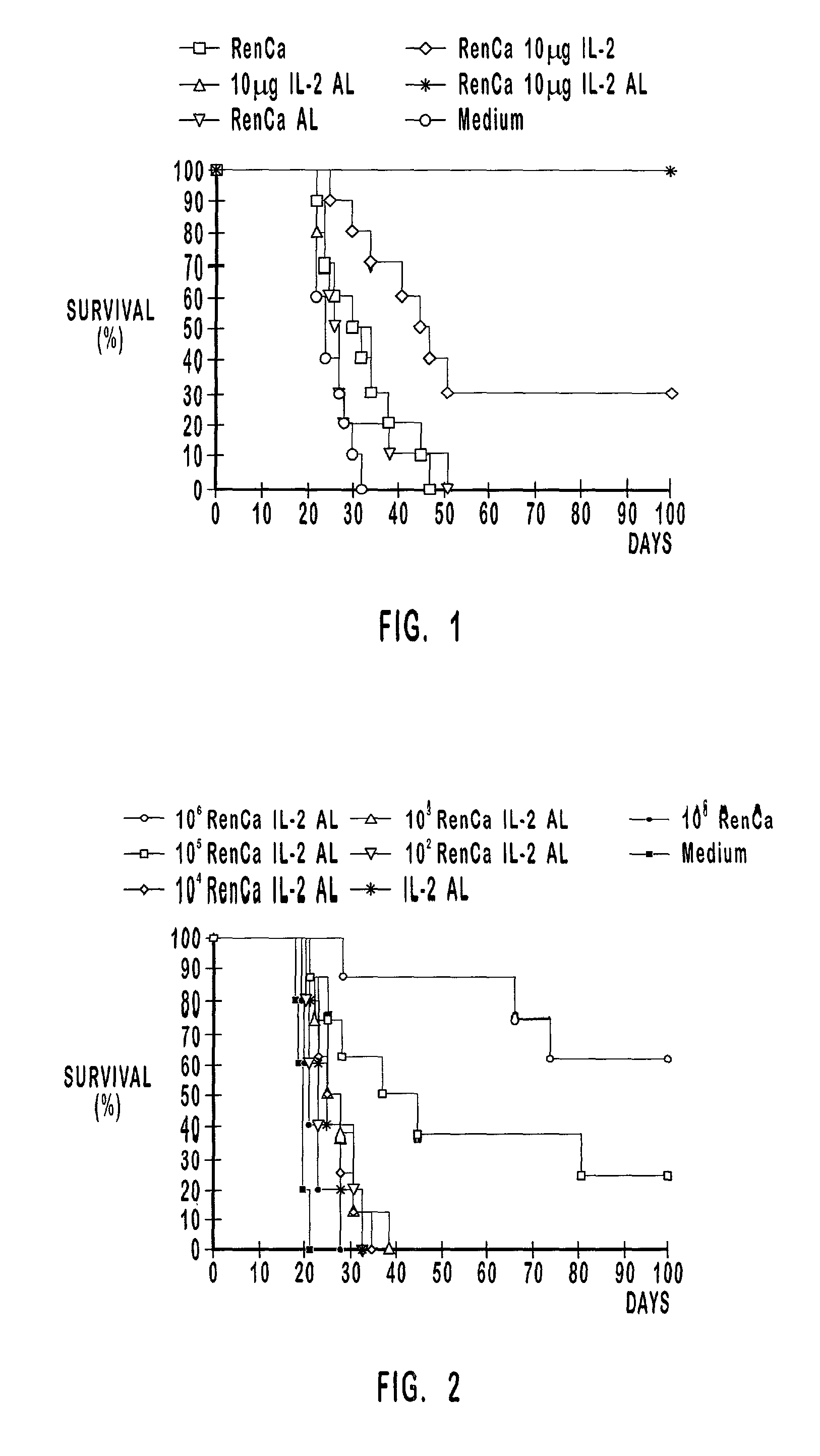 Compositions and methods for treatment of tumors and metastatic diseases
