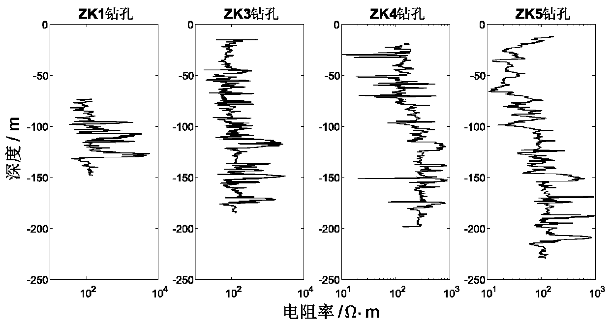 A method and device for horizon correction on resistivity sections