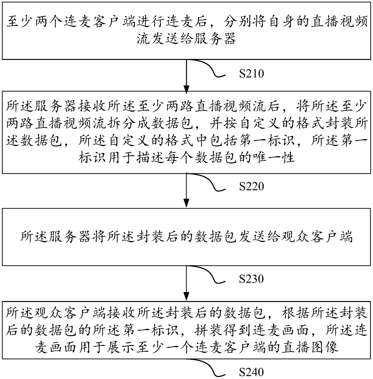 Cooperative singing live streaming method and device, electronic device, and storage medium