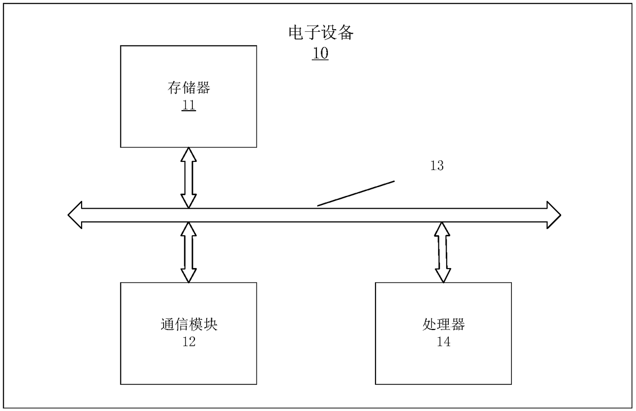 A method and apparatus for advertise recommendation