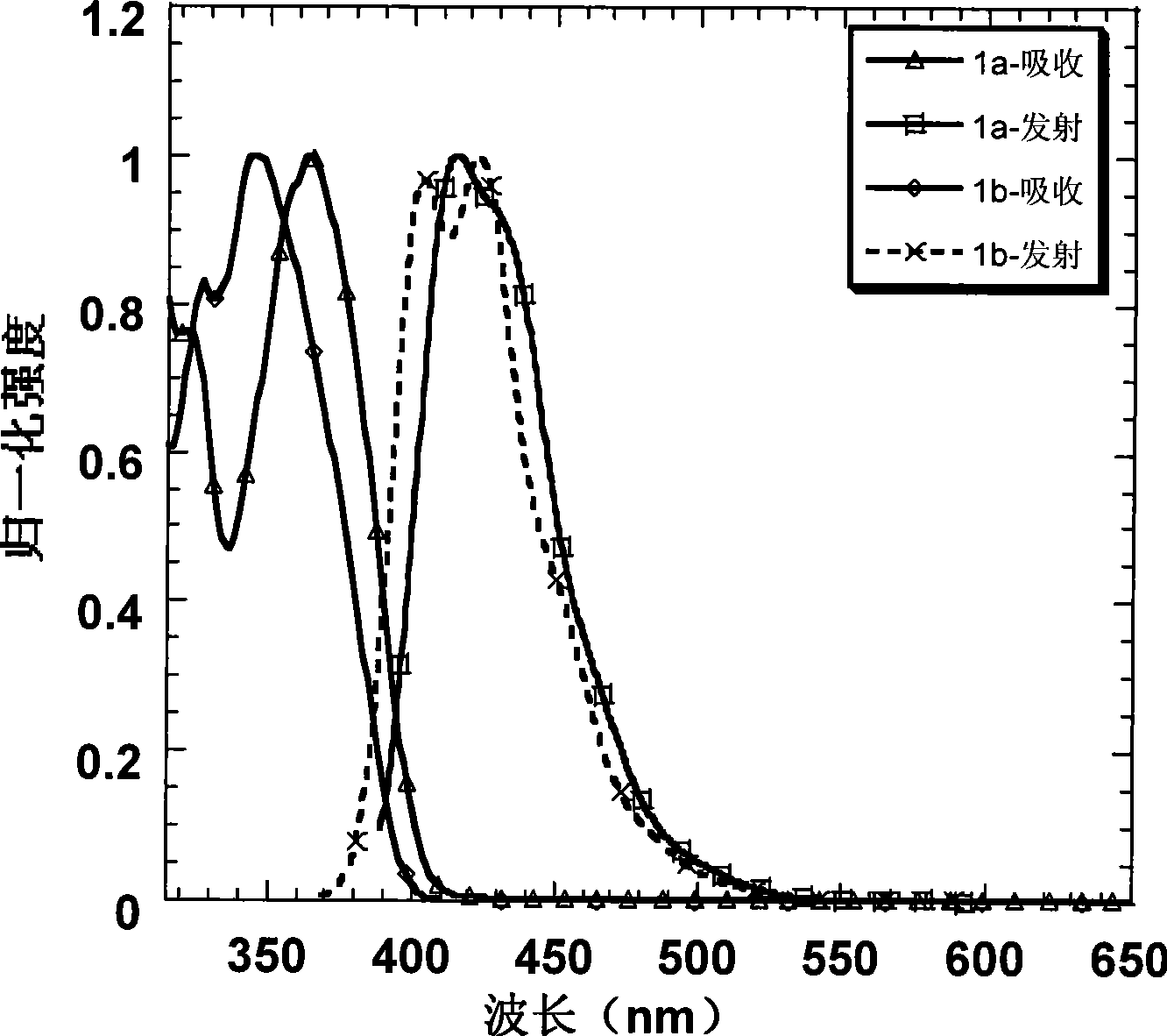 Organic electroluminescence ethereal blue optical material, preparation method and application thereof