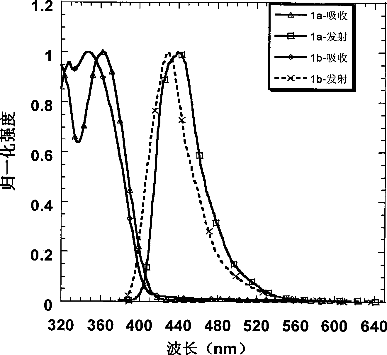 Organic electroluminescence ethereal blue optical material, preparation method and application thereof