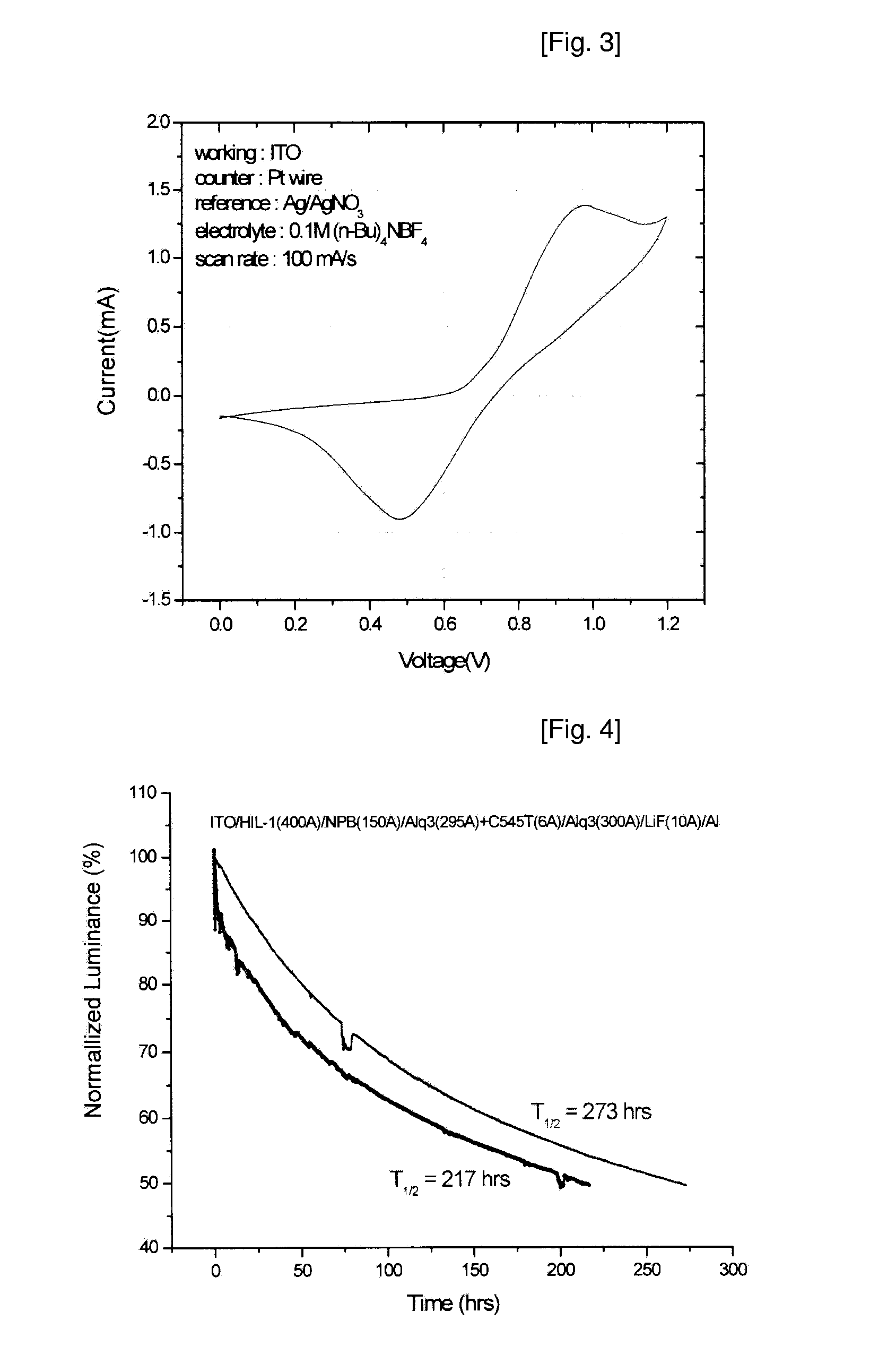 Novel Deuterated Aryl Amine Compound, Preparation Method Thereof, and Organic Light Emitting Diode Using The Same
