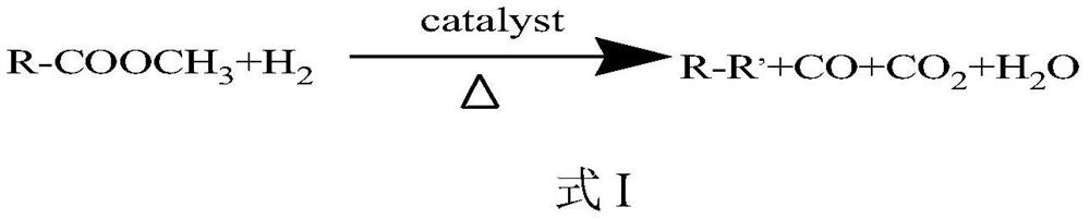 A catalyst for biodiesel hydrodeoxygenation reaction and its preparation method and application