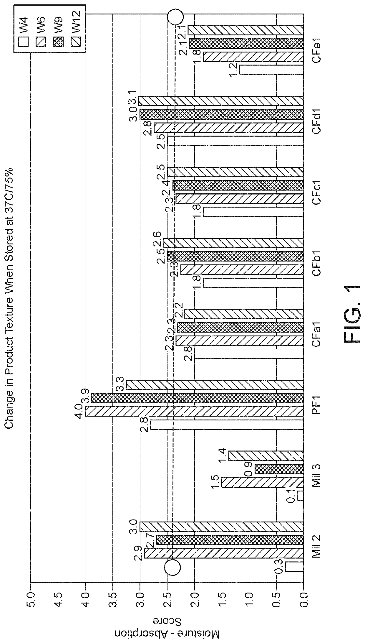Syrup binder system for preparing food, and preparation process and use thereof