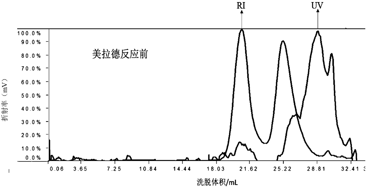 An improved processing method of artemisia latex emulsifier