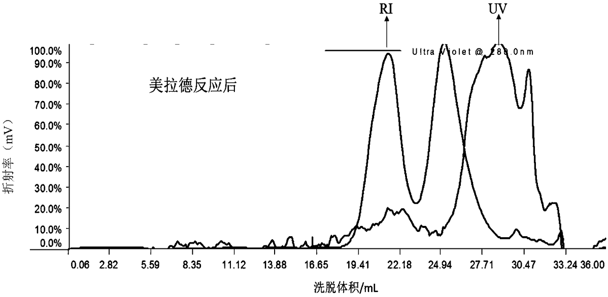 An improved processing method of artemisia latex emulsifier