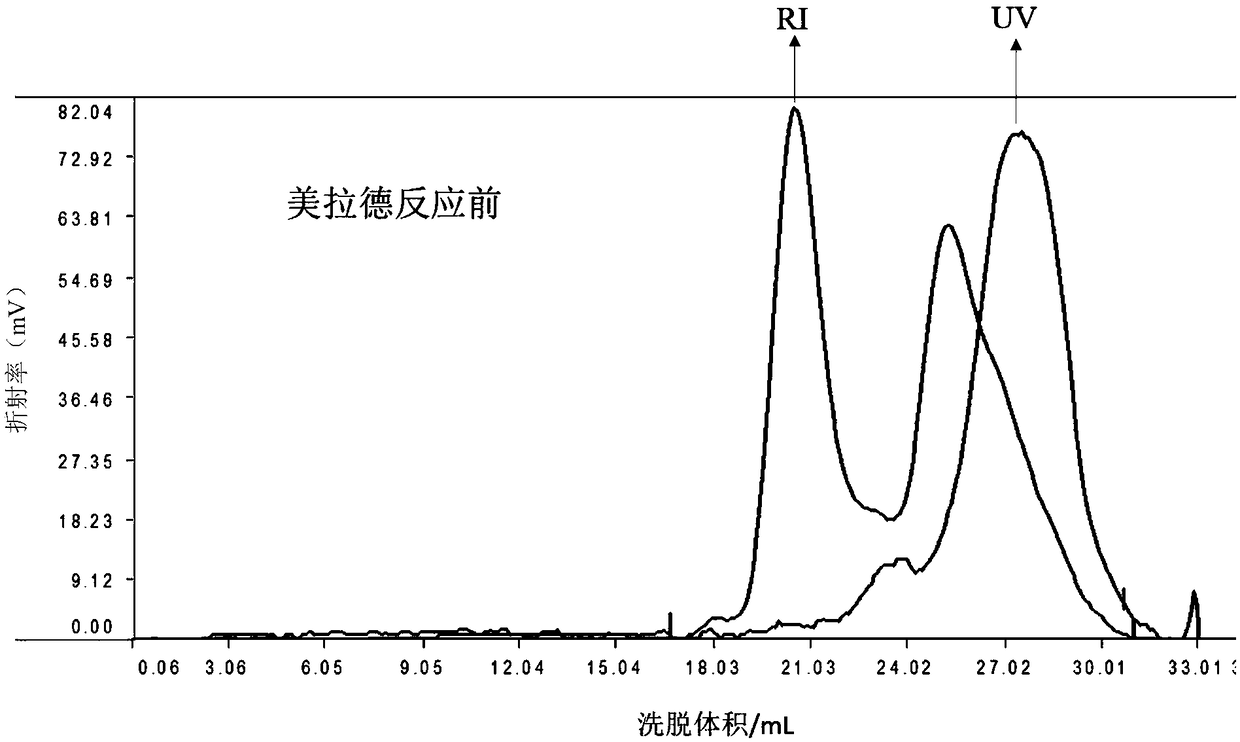 An improved processing method of artemisia latex emulsifier