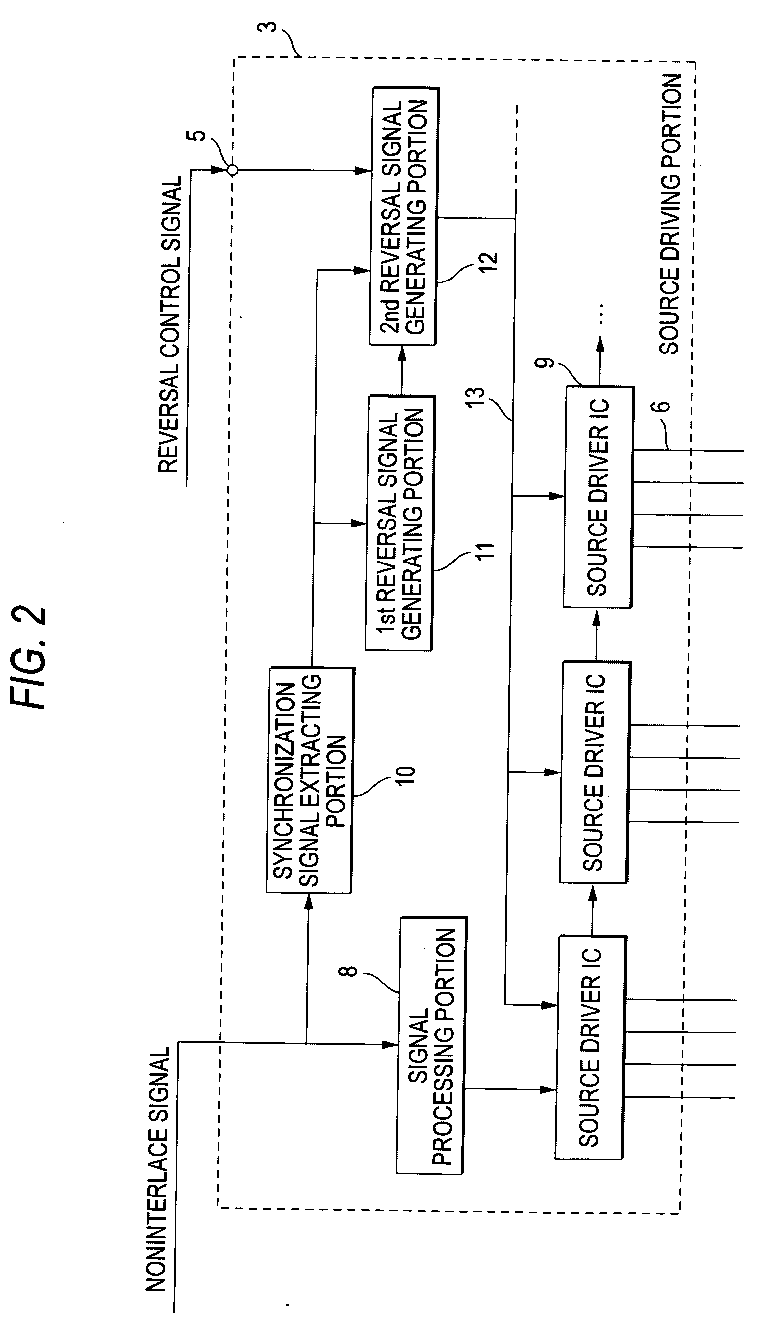 Liquid crystal display apparatus and alternating current driving method therefore