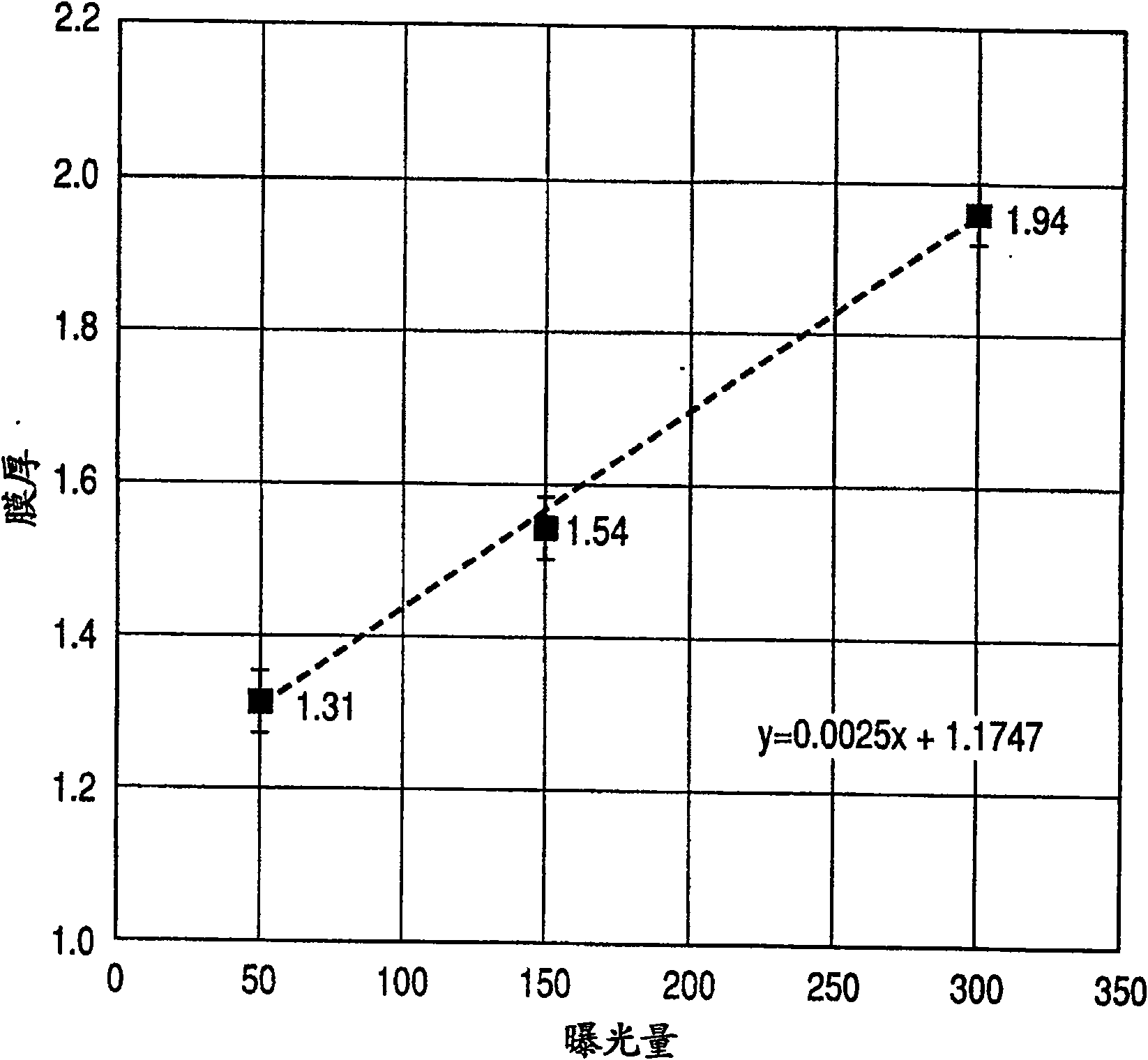 Method of producing ceramic green sheet and electronic component