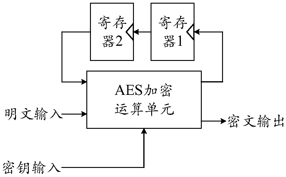 AES encryption arithmetic unit, AES encryption circuit and encryption method thereof