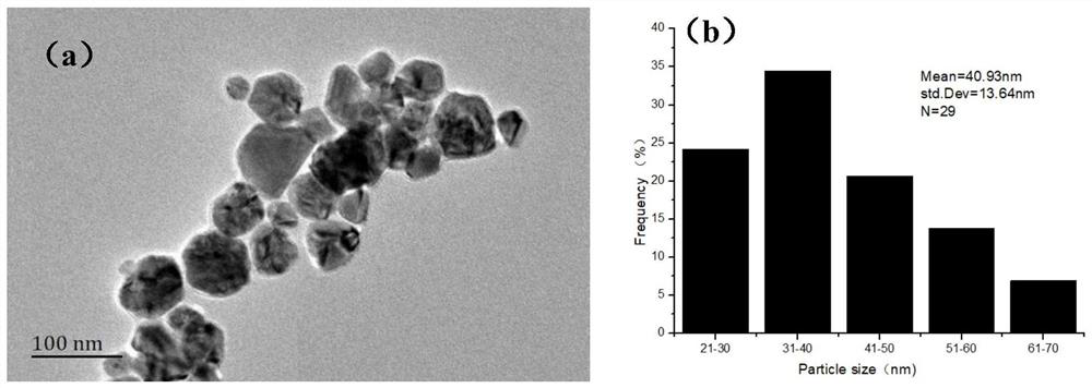 A green preparation method and application of copper nanoparticles based on citrus pectin