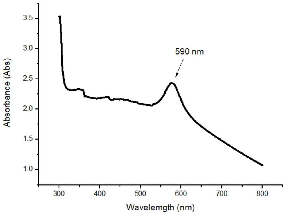 A green preparation method and application of copper nanoparticles based on citrus pectin