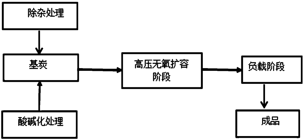 Preparation method for high-efficiency catalyst of fixed bed vinyl acetate synthetic reaction