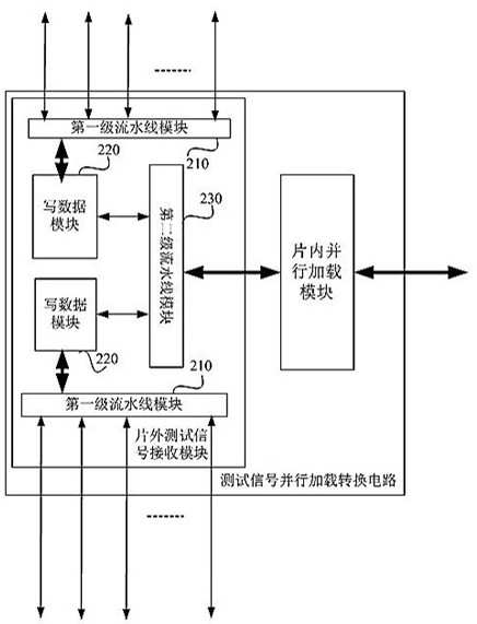 Test signal parallel loading conversion circuit and system-on-chip