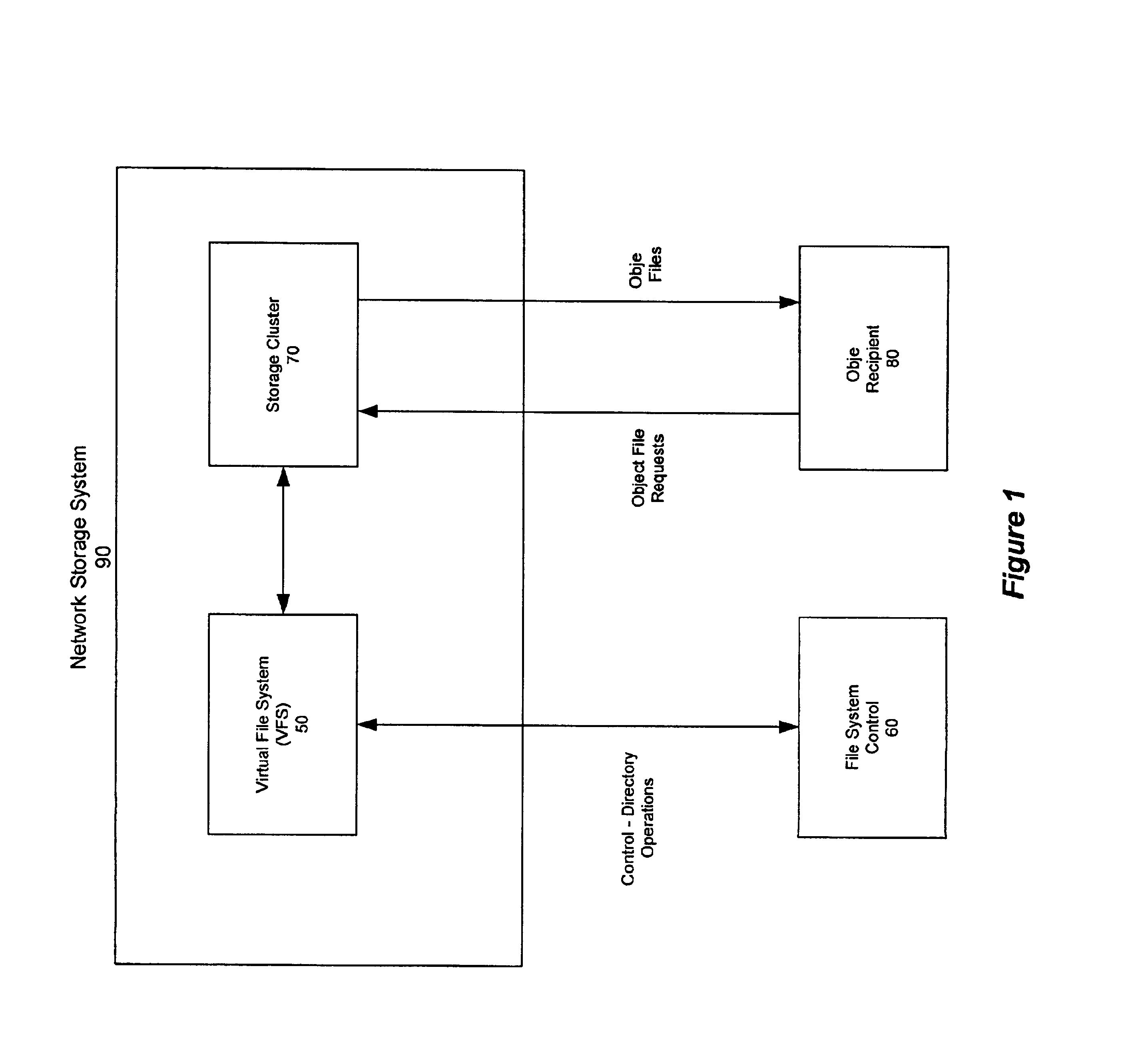 Method and apparatus for accessing remote storage in a distributed storage cluster architecture