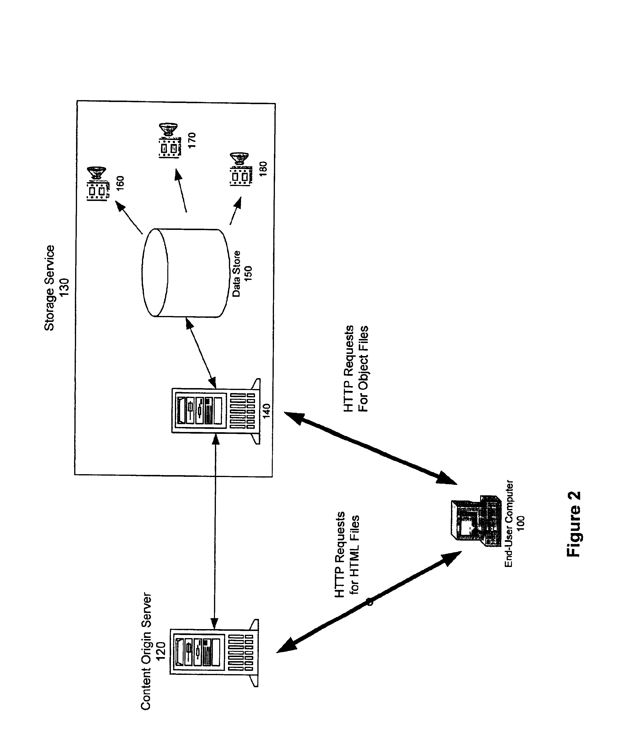 Method and apparatus for accessing remote storage in a distributed storage cluster architecture