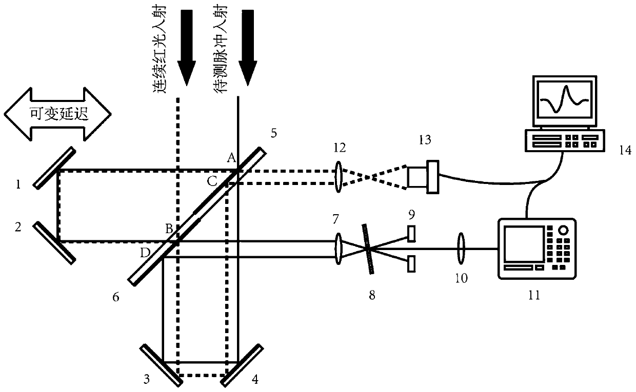 Frequency-resolved Optical Switch Method Measuring Instrument Aided by Interferometric Displacement Measurement