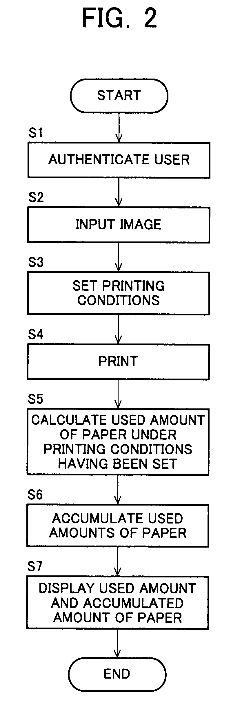 Image forming apparatus, image forming method, and program for improving the interest of the user in environmental resource exhaustion