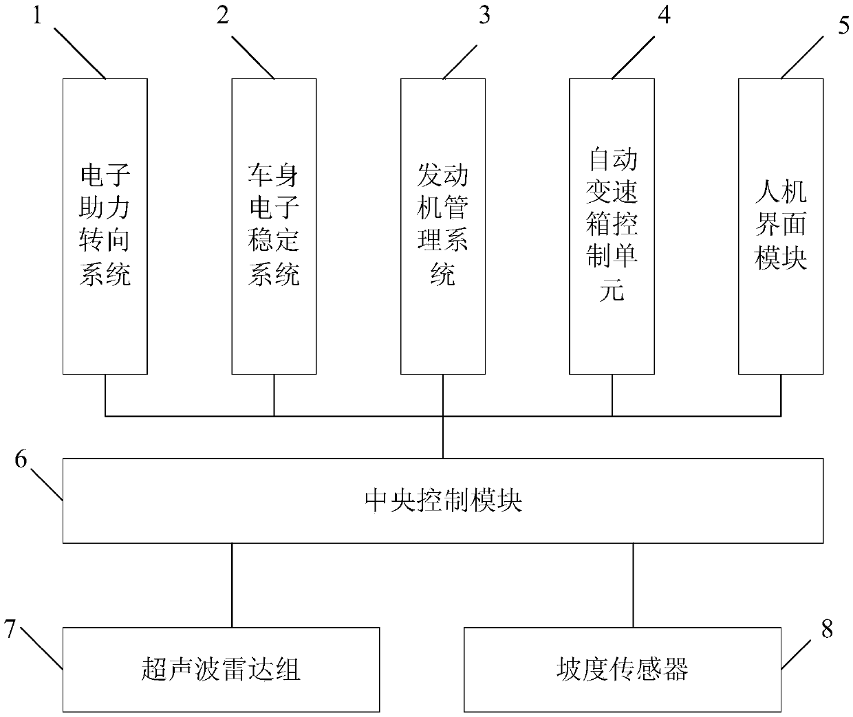 Low-speed adaptive cruise control system and method