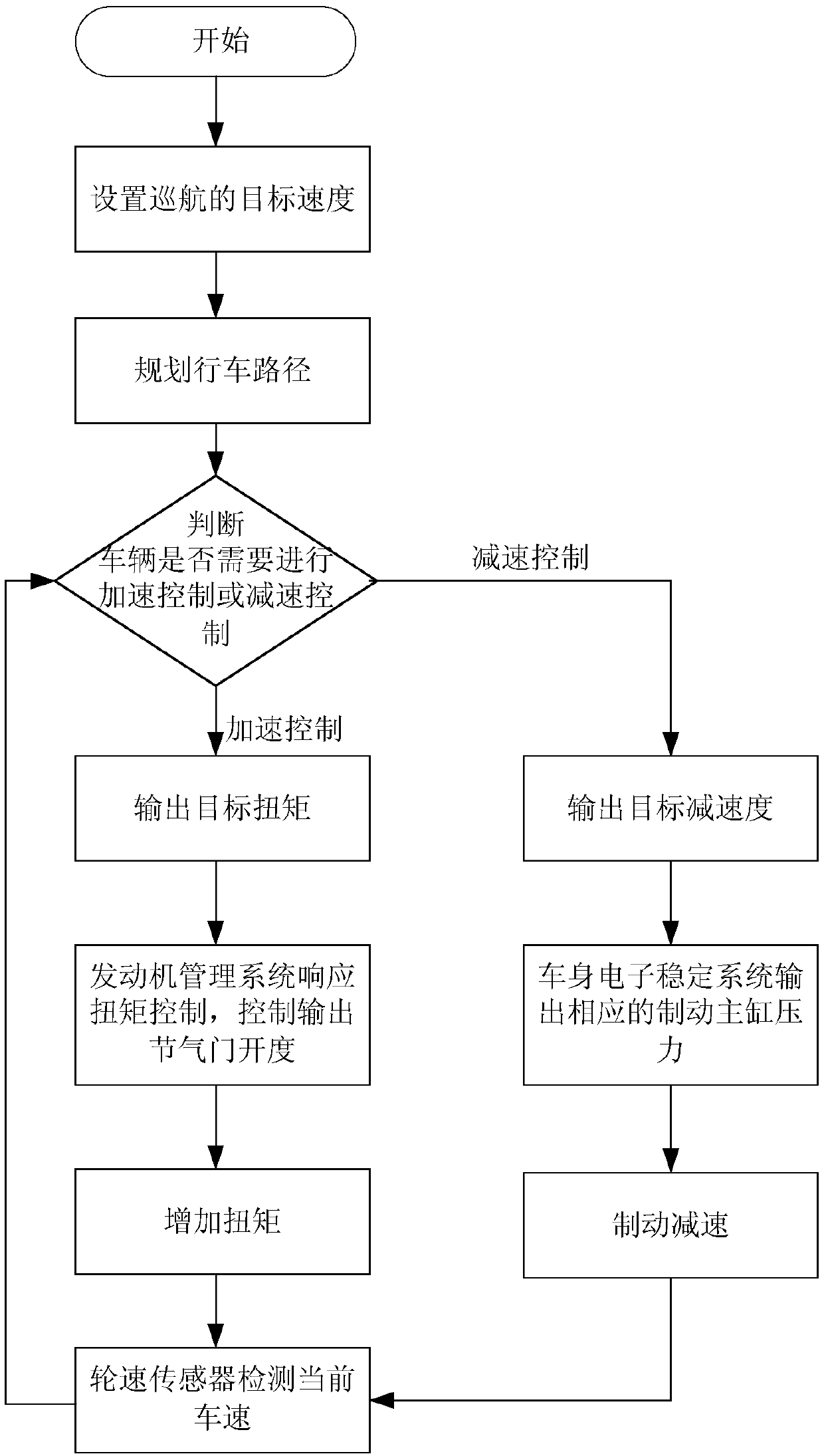 Low-speed adaptive cruise control system and method