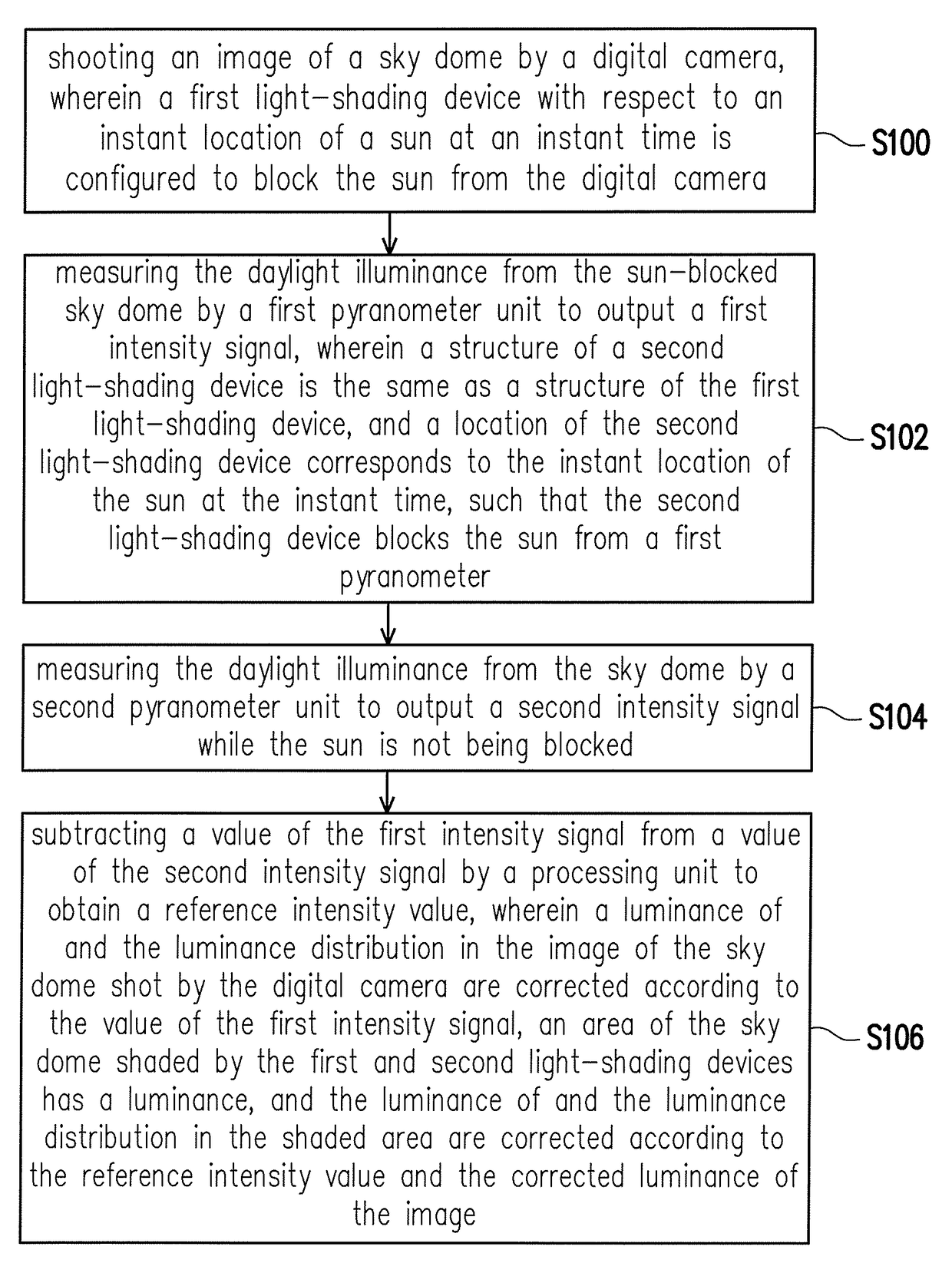 Sky luminance mapping system and mapping method