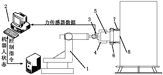 Active force compliant pin-hole butt joint assembly method of robot based on Hertzian elastic model