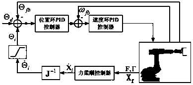 Active force compliant pin-hole butt joint assembly method of robot based on Hertzian elastic model