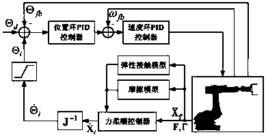 Active force compliant pin-hole butt joint assembly method of robot based on Hertzian elastic model