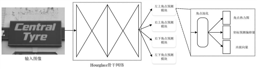 Scene text detection method based on corner recognition