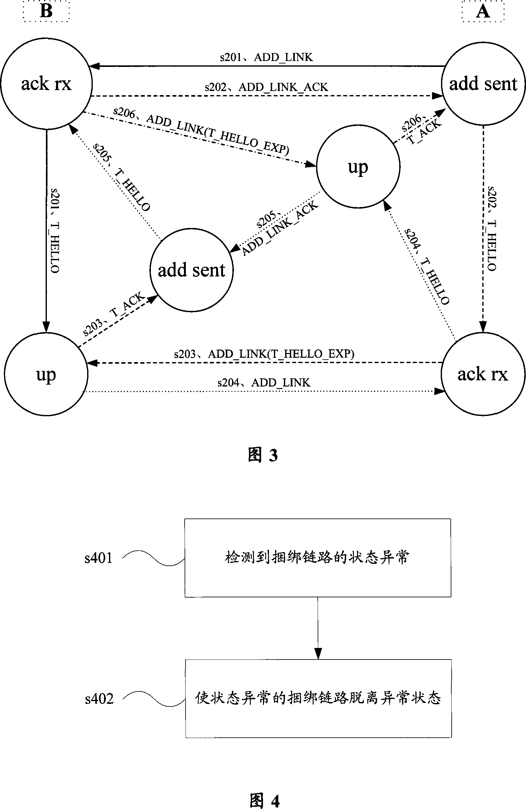 Method and device for processing bound link