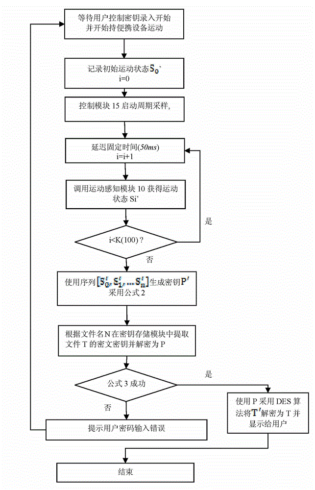 Encryption/decryption system and method based on space motion