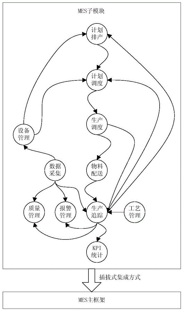 Exception handling method for multi-application module client in same process