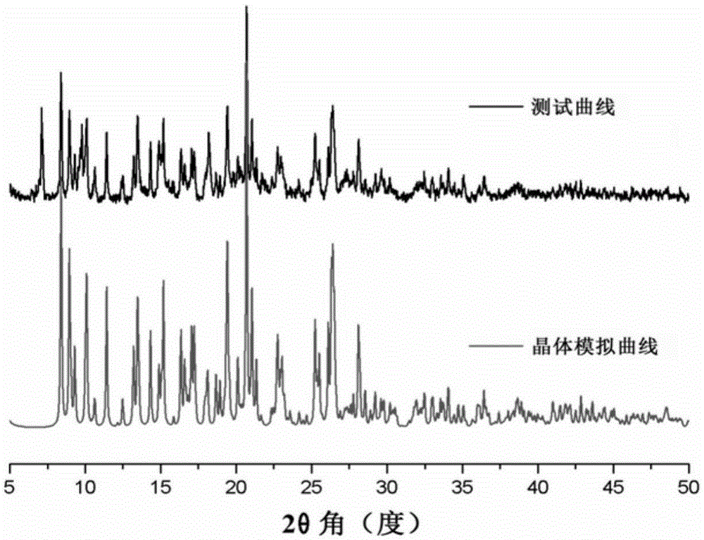 Fluorescent coordination polymer material for adsorbing malachite green dye and thermal synthesis method thereof