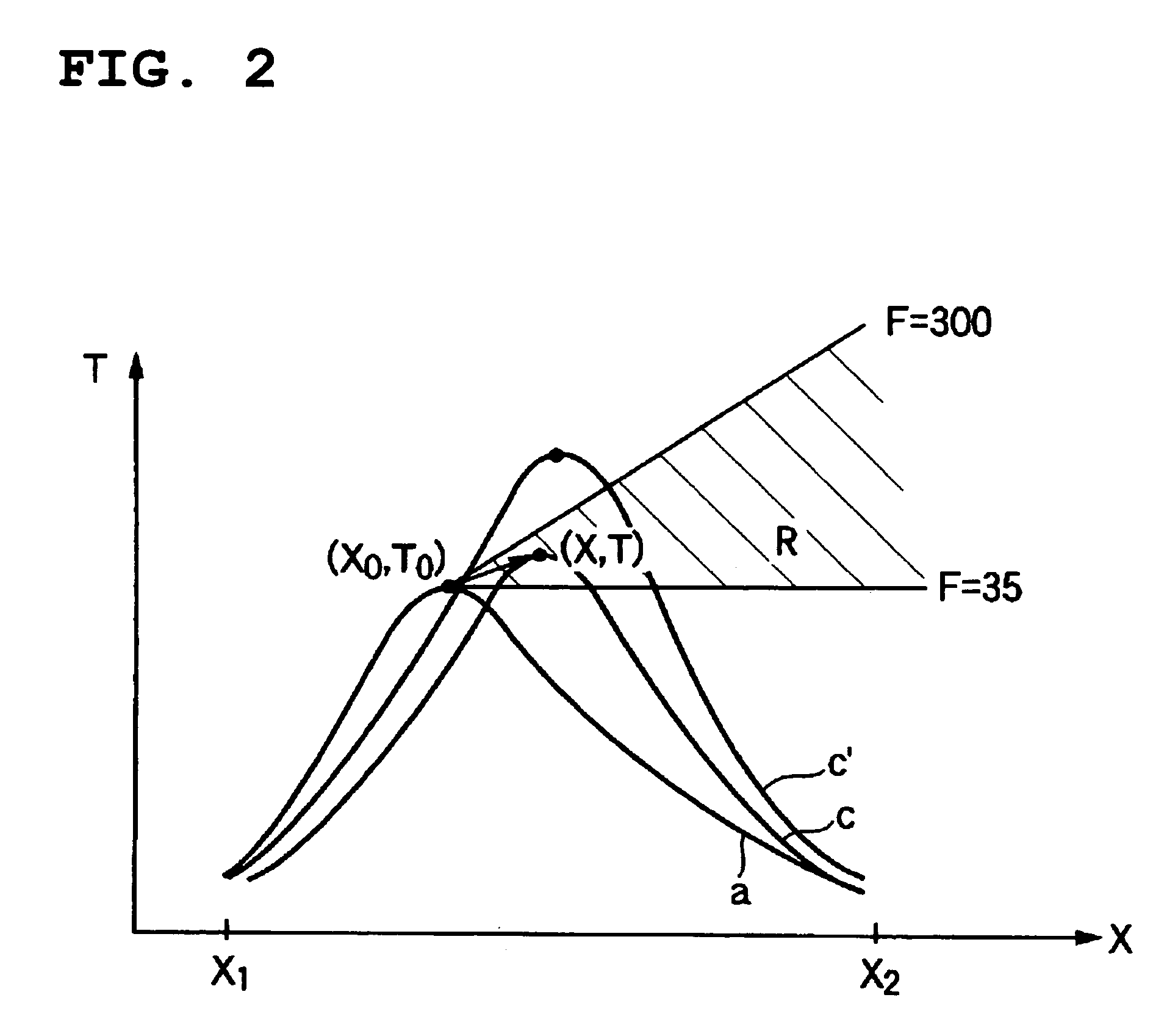 Process for producing (meth)acrylic acid or (meth)acrolein