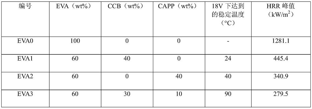 A halogen-free flame retardant low-voltage electric heating film and preparation method thereof