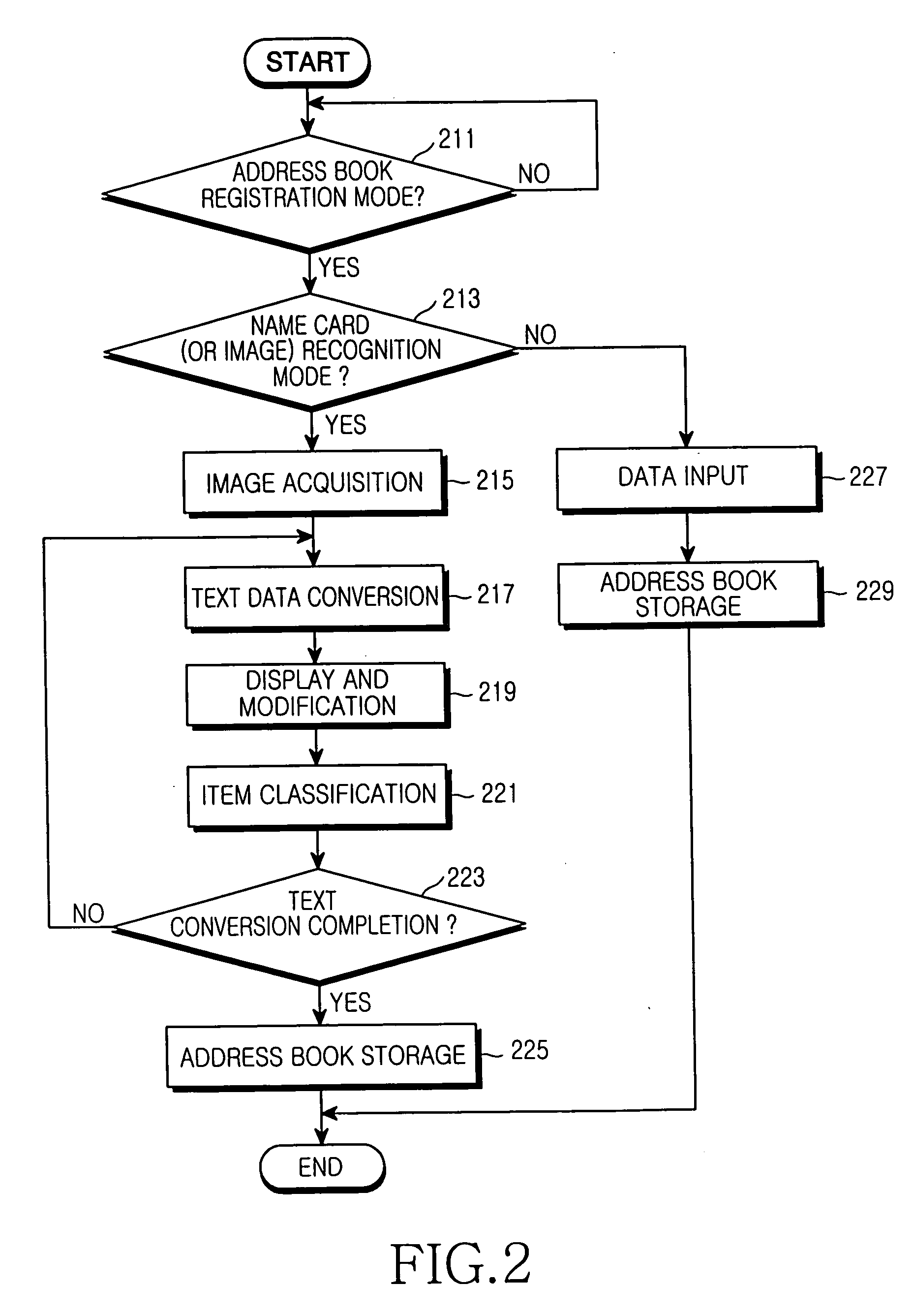 Managing an address book in portable terminal having a camera
