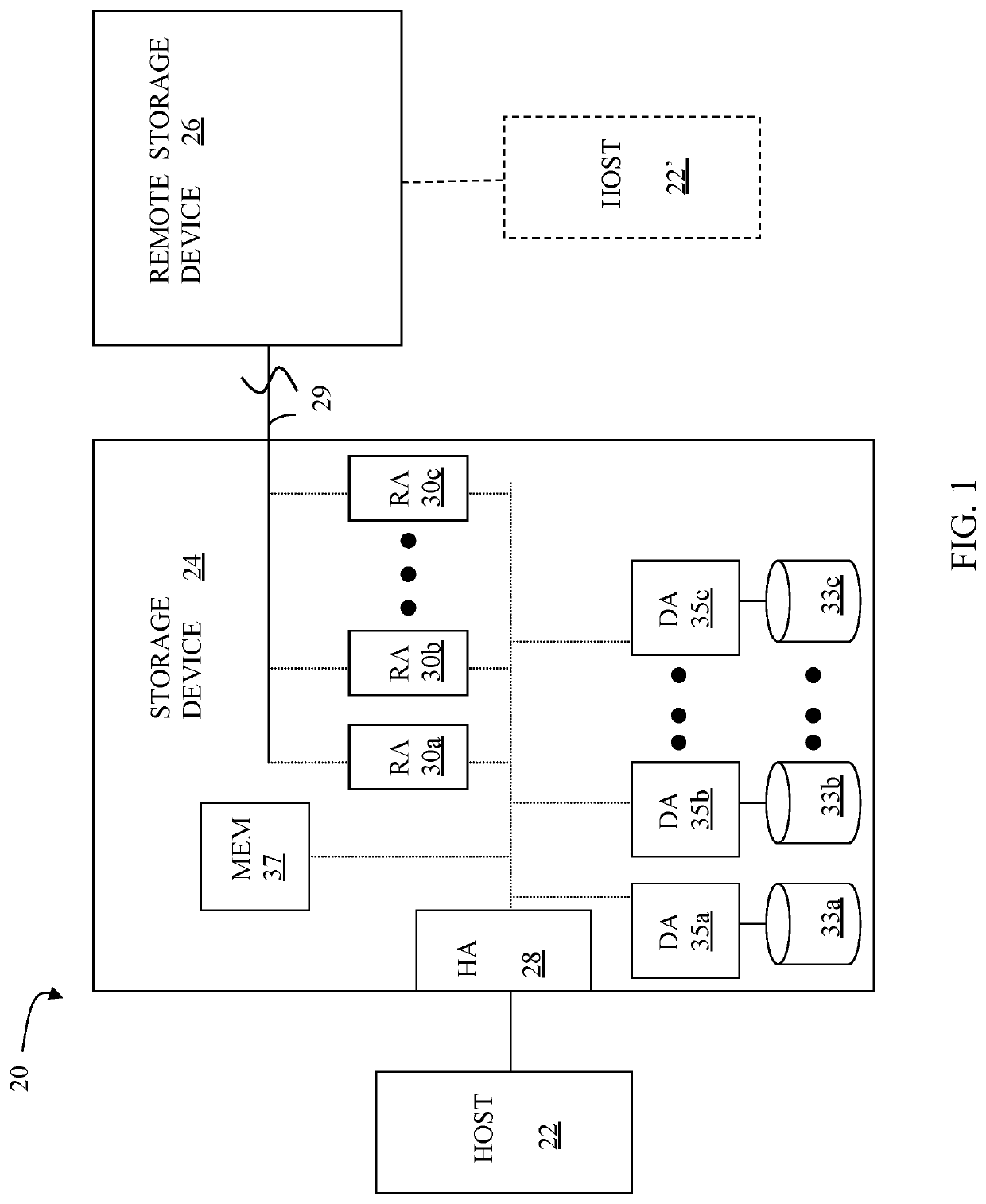 Encapsulated ficon communication