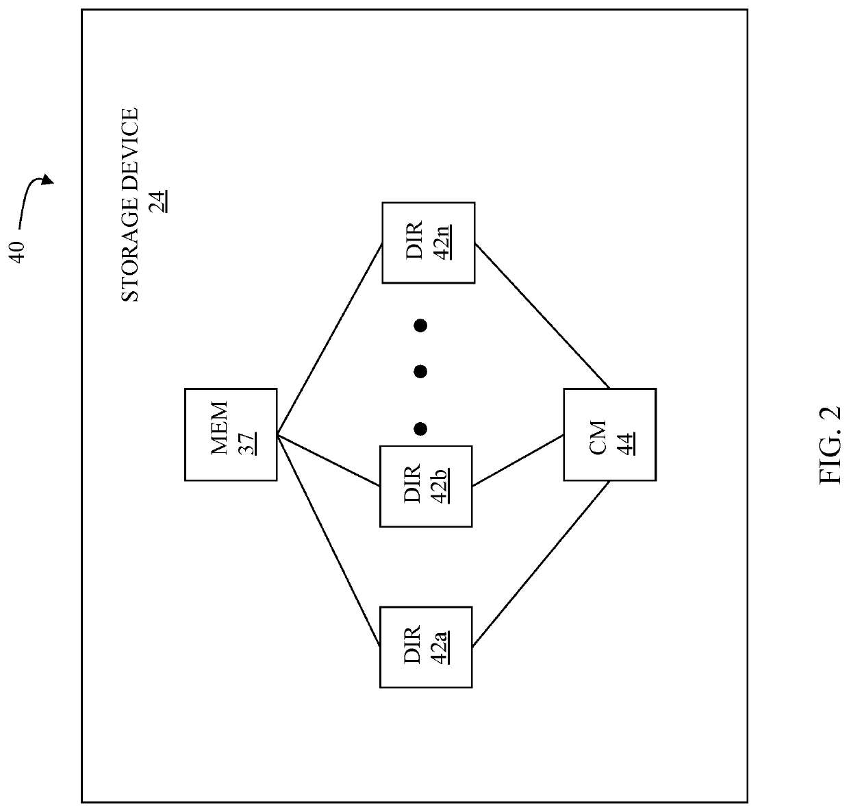 Encapsulated ficon communication