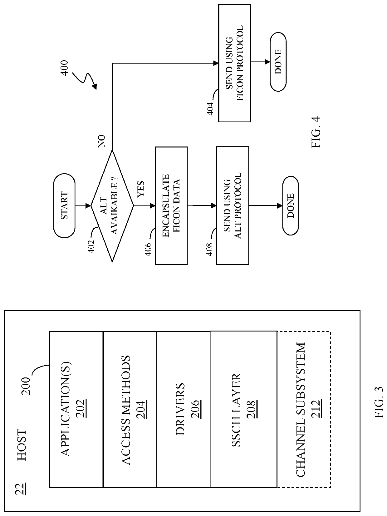 Encapsulated ficon communication