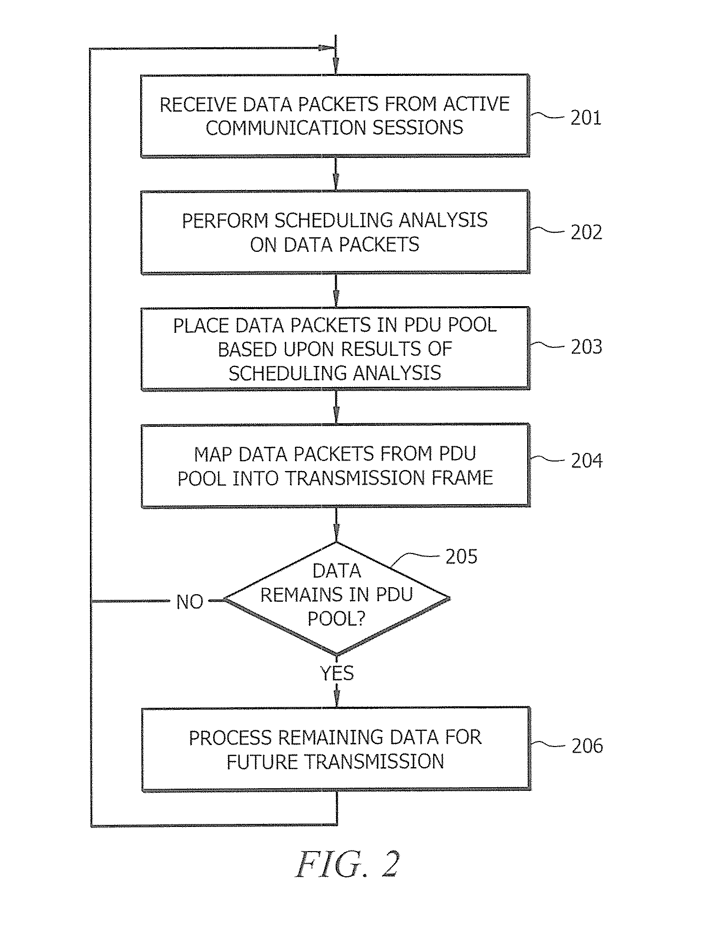 Systems and methods providing a decoupled quality of service architecture for communications