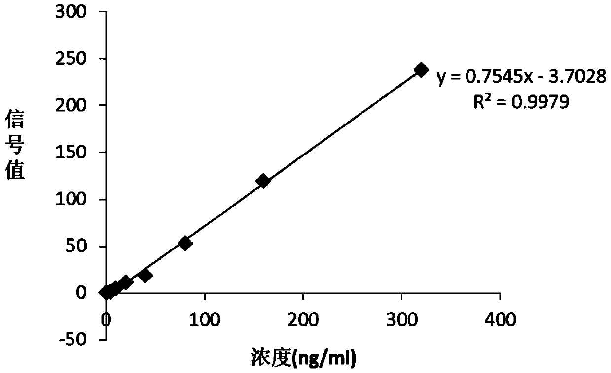 High-sensitivity D-dimer detection kit and use method thereof