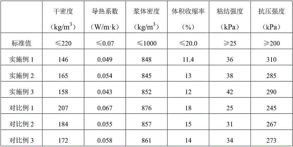 High-efficiency energy-saving thermal insulation material and preparation method thereof