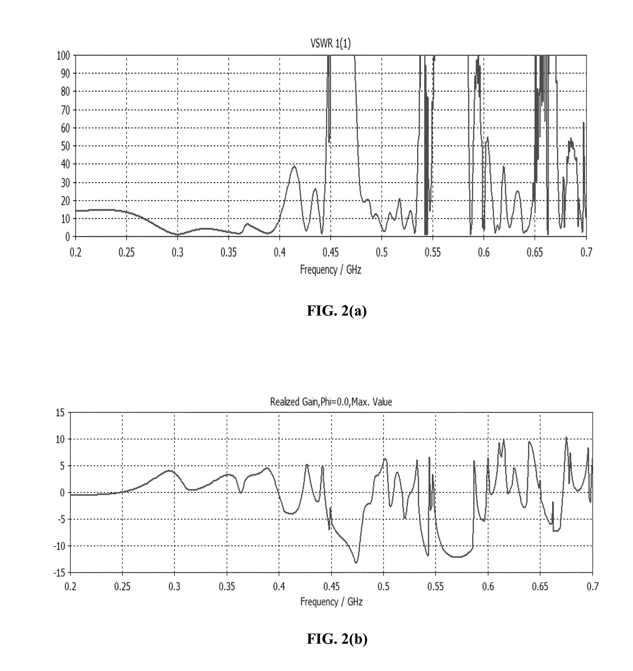 Low-profile, tapered-cavity broadband antennas