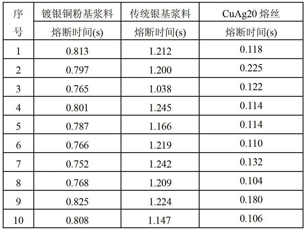 A kind of electronic paste for patch fuse fuse and its manufacturing method