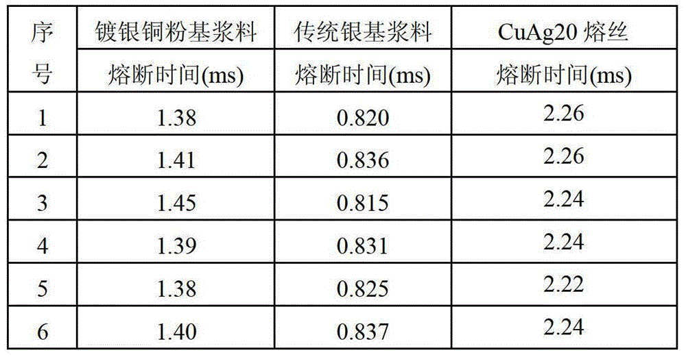 A kind of electronic paste for patch fuse fuse and its manufacturing method