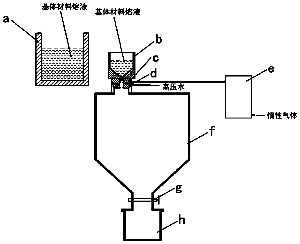 Integrated device for powder preparation and powder mixing, and application thereof