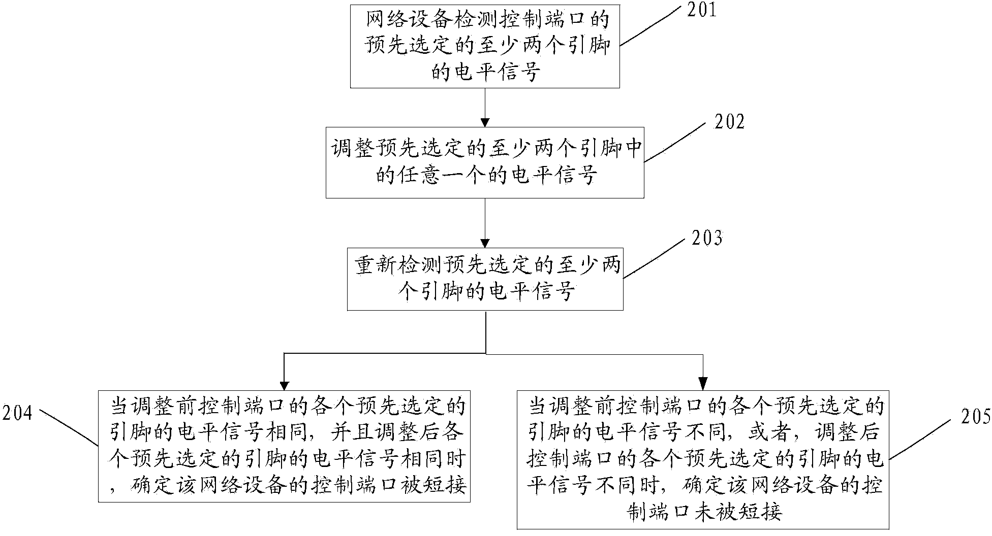 Method for starting automatic configuration of network equipment and network equipment